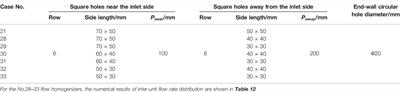 Numerical Investigation of Hot Helium Flow Homogenizer on Inter-Unit Flow Rate Uniformity of HTGR Once Through Steam Generator